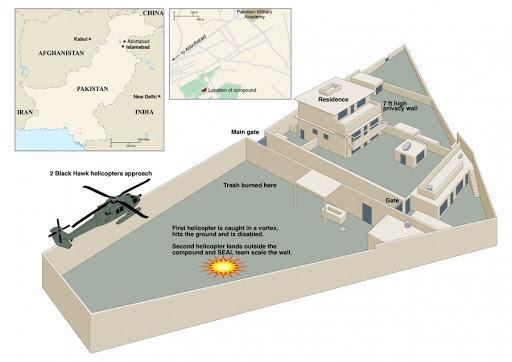 Operation Neptune Spear: Daring DEVGRU raid on Bin Laden's secret complex