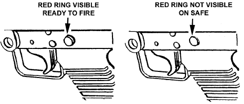 FN Minimi (M249 SAW) Firing modes
