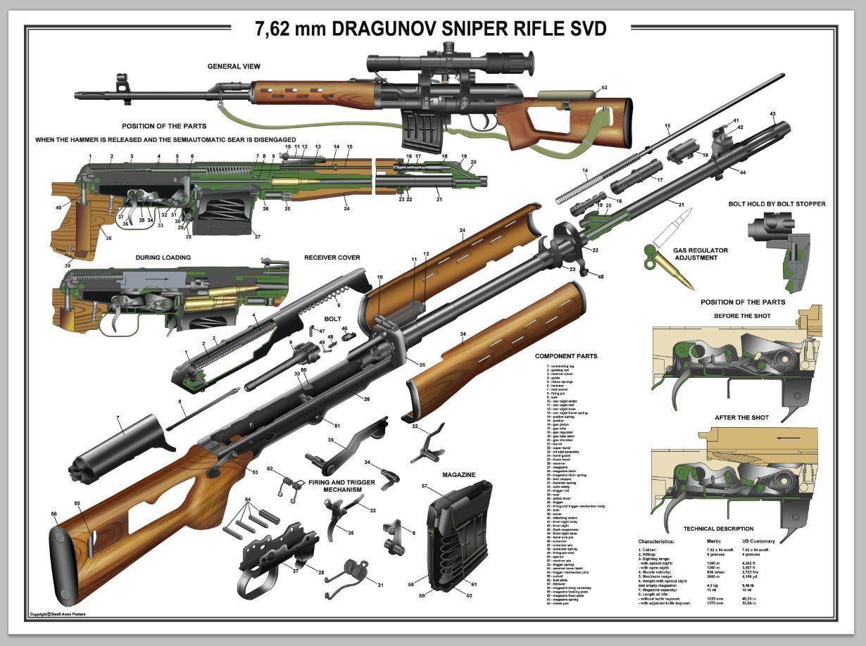 SVD Dragunov Sniper Rifle Diagram