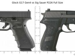 Glock 17 vs SIG P226: Which one is better?