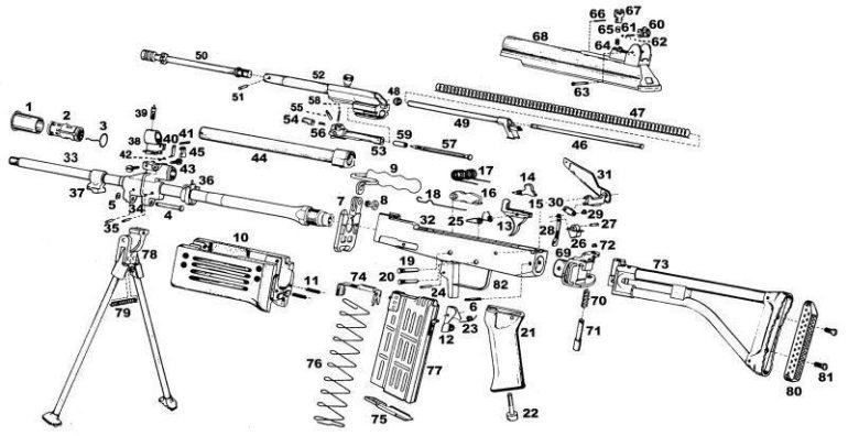 IMI Galil: An Israel's derivative of legendary AK-47