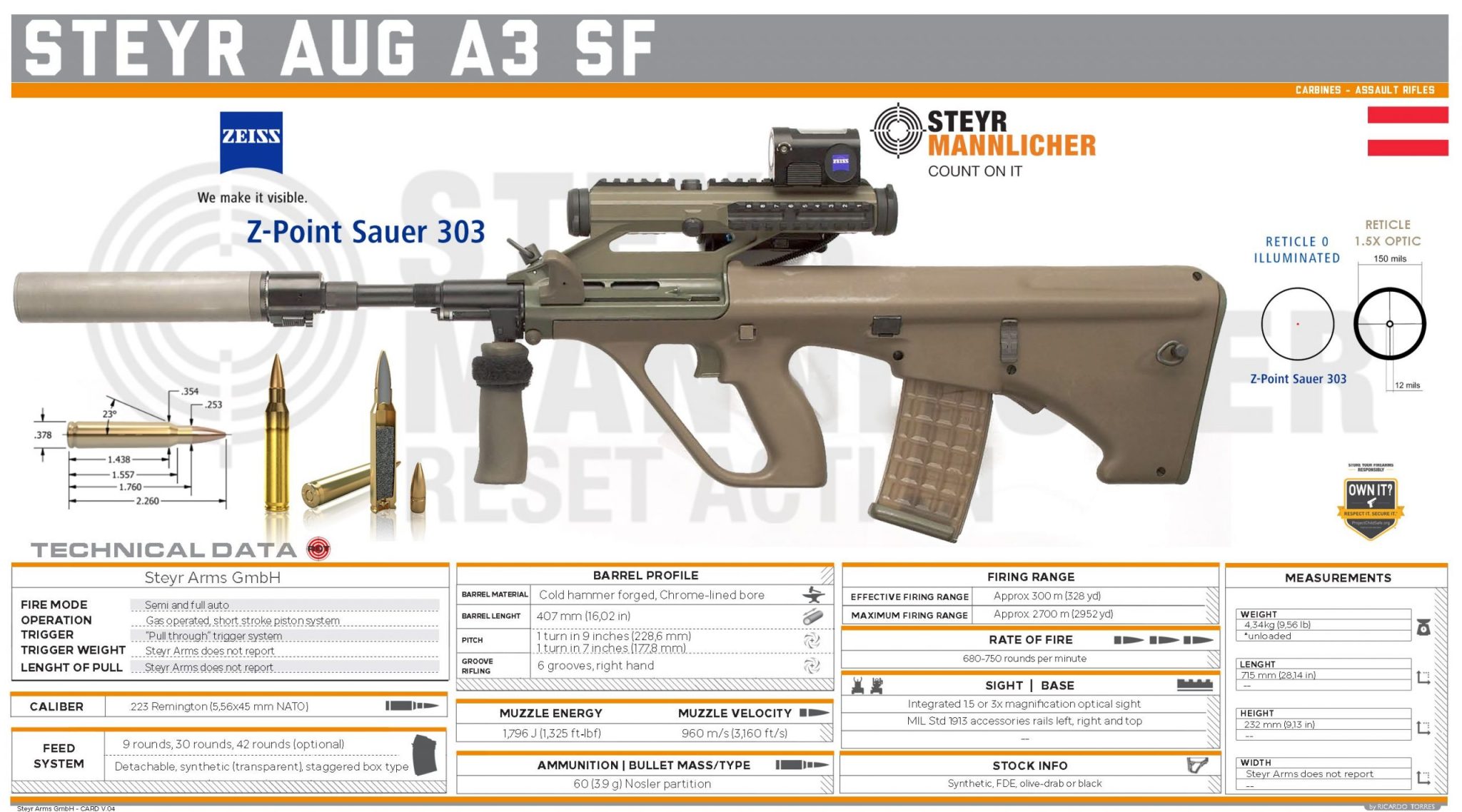 Steyr Aug One Of The Most Recognizable Assault Rifles In The World 3404