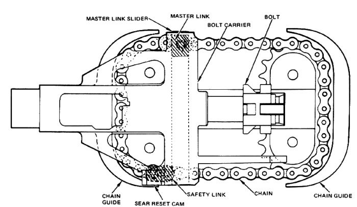 Diagram of chain driven EX34 chain gun 