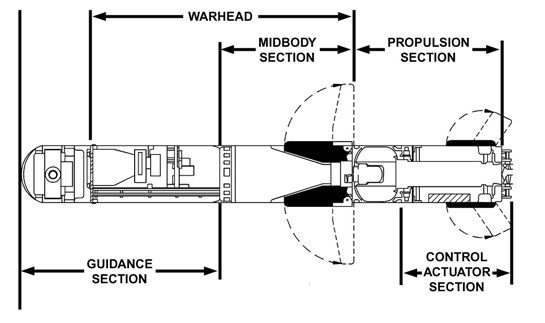FGM-148 Javelin Missile components