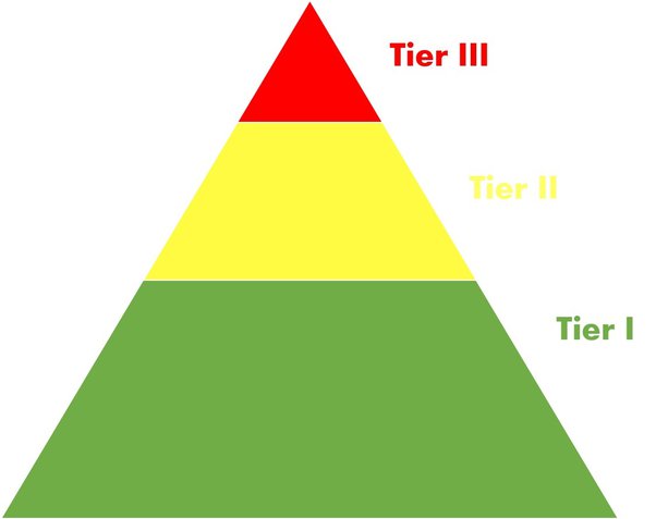 Tier-system designed by Joint Special Operations Command (JSOC) to classify special operations units by funding