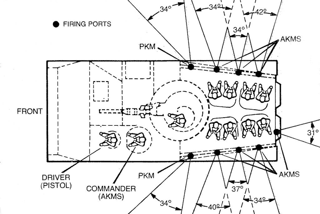 BMP-1's firing ports location and firing arcs.