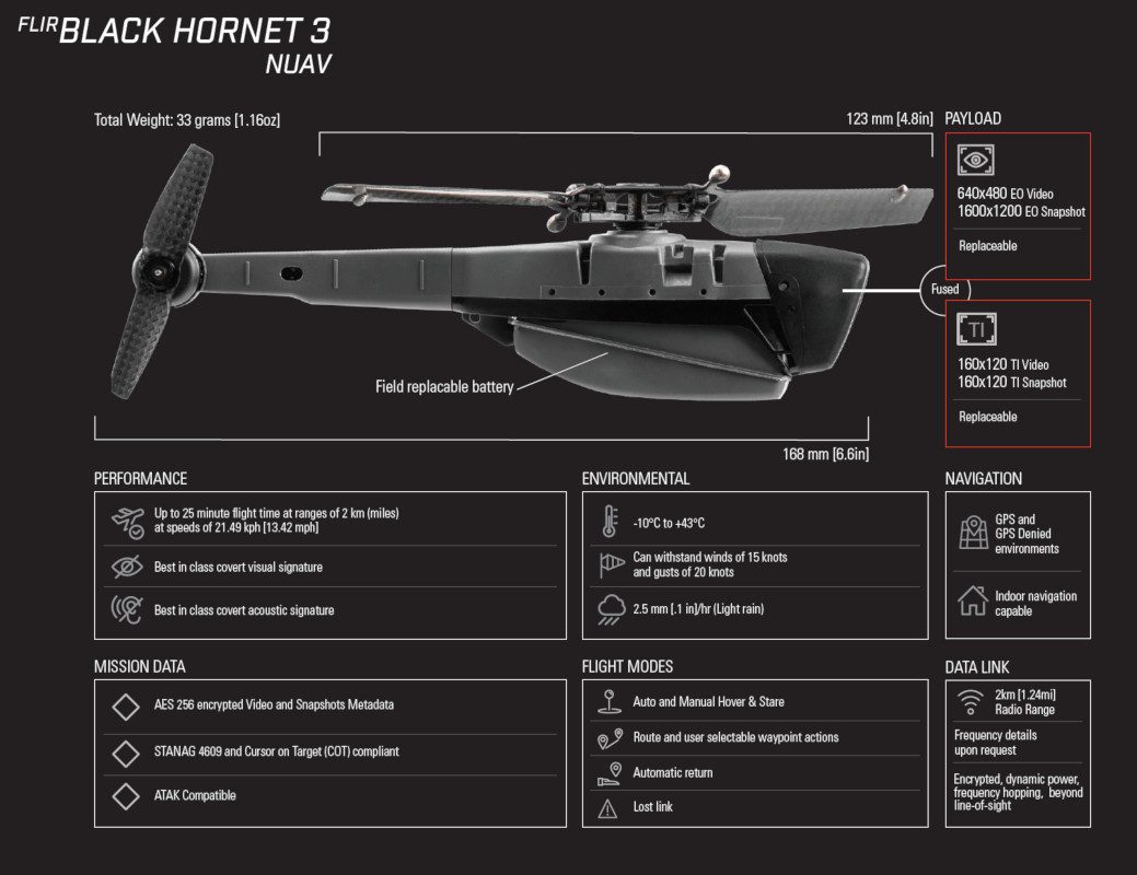Black Hornet PRS technical data chart