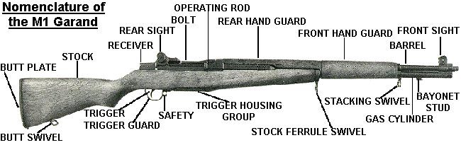 M1 Garand main parts 