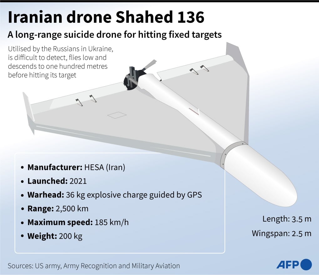The Iranian Drone Shahid 136 Technical Data