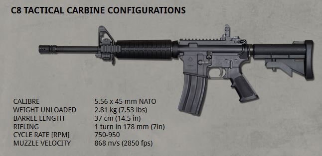 Colt Canada C8 Tactical Carbine Configuration