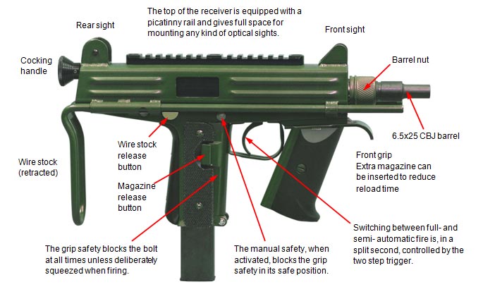 CJB MS submachine gun with all parts explained