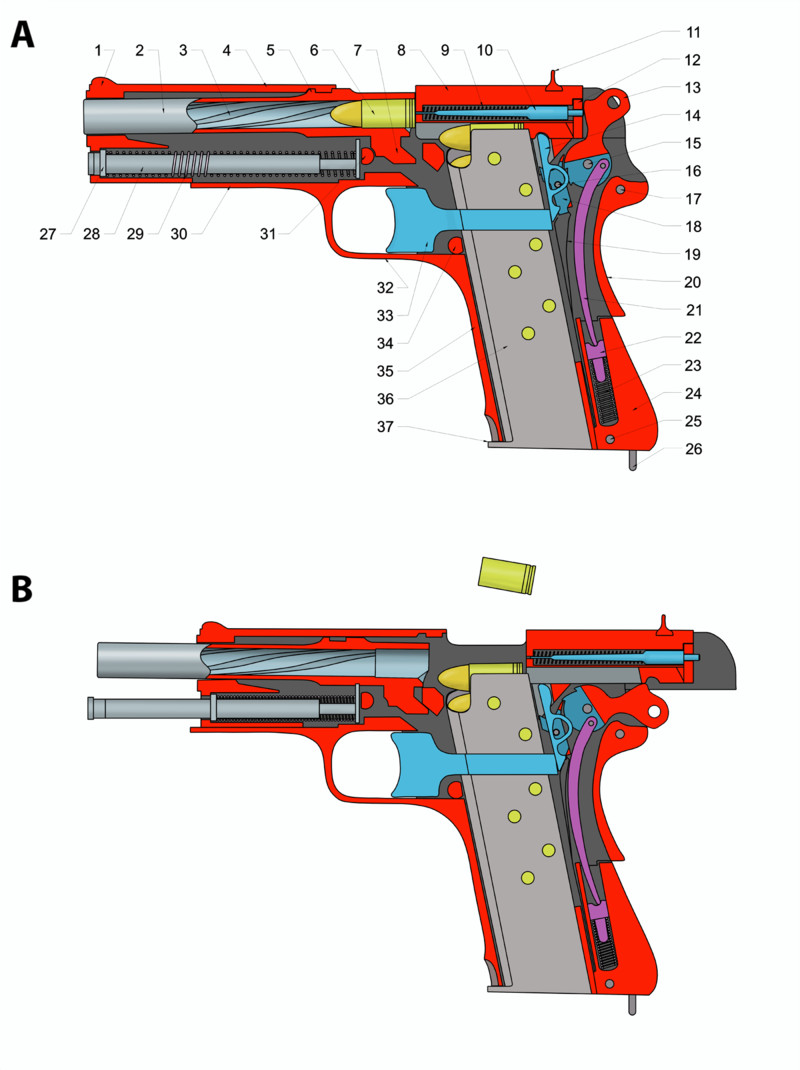 FB VIS pistol construction chart 