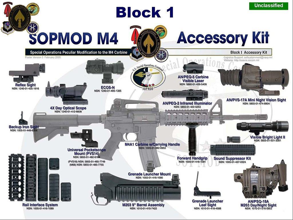 M4 SOPMOD Block 1